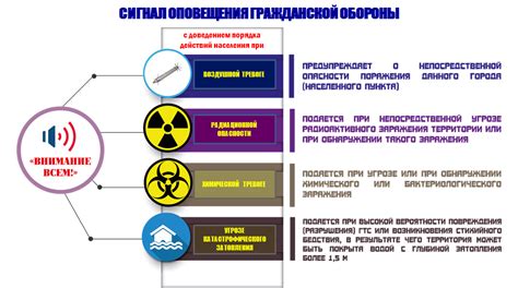 Основы практических действий