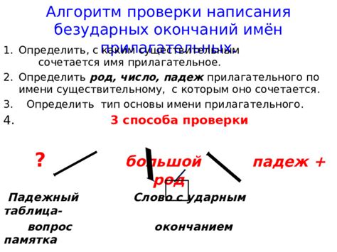 Основы префиксального способа