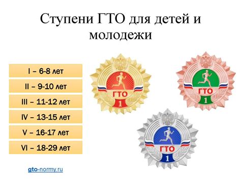 Основы программы ГТО для детей