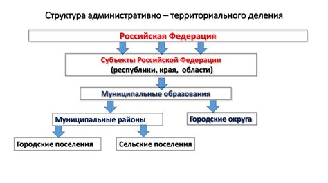 Основы российского законодательства