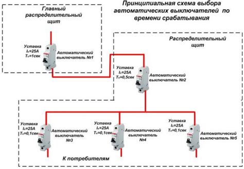 Основы селективной защиты