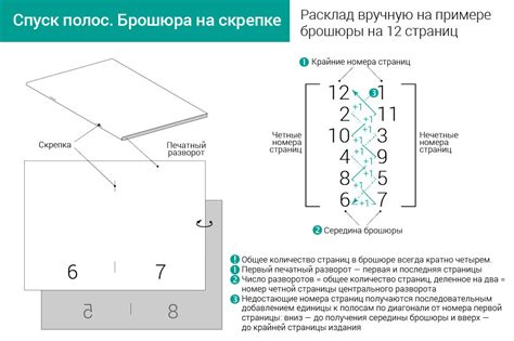 Основы спуска полос