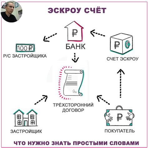 Основы счета эскроу