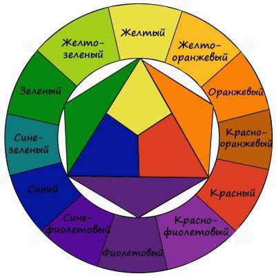 Основы хроматической гармонии