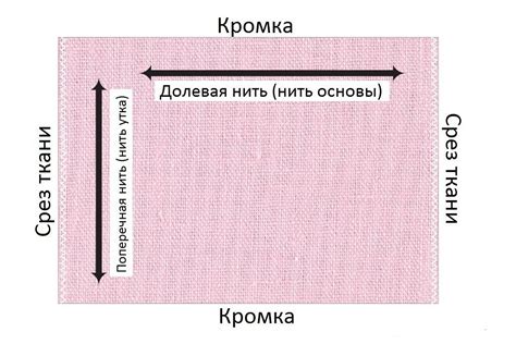 Основы шитья: блока нить в роли главного помощника