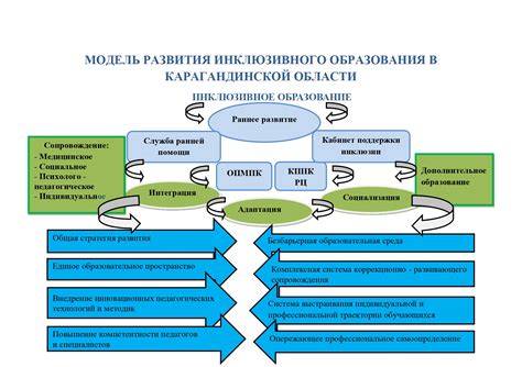 Особая виза для высокопоставленных лиц в сфере образования