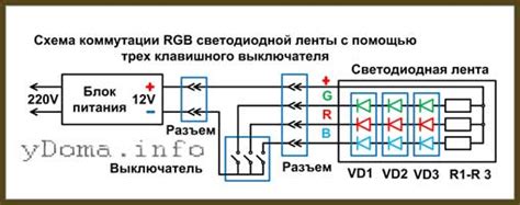 Особенности РГБ ленты