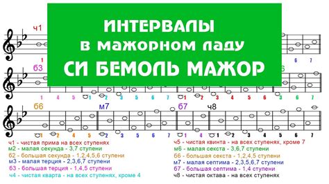 Особенности Си бемоль мажор в классической музыке