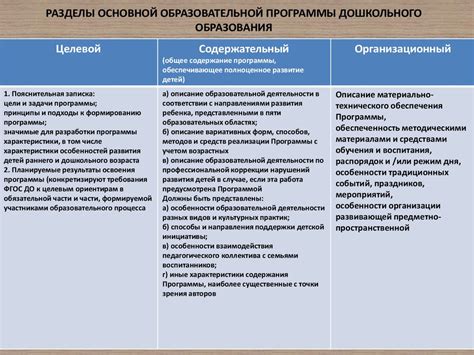 Особенности ФГОС ДО и его роль в развитии образования