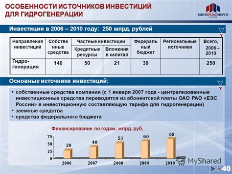 Особенности абонентской платы