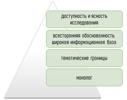 Особенности академического подхода