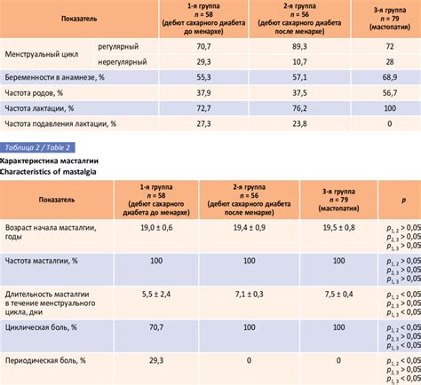 Особенности анамнеза у пациентов