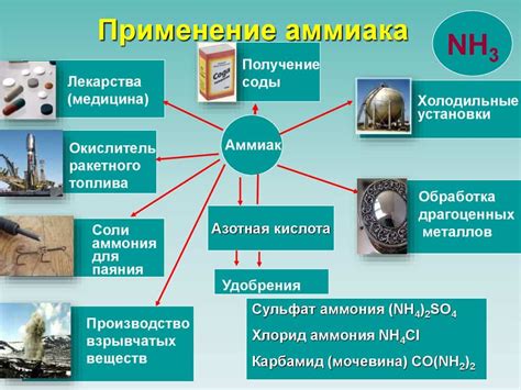 Особенности аромата аммиака во сне