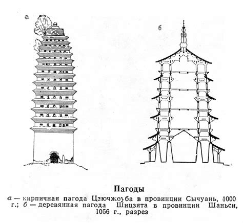 Особенности архитектуры пагоды