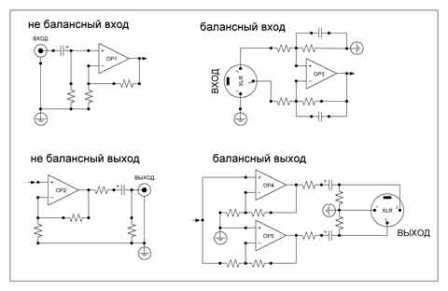Особенности балансного входа