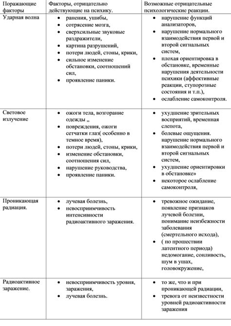 Особенности боевых операций