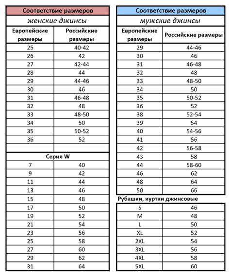 Особенности большемерки в различных категориях одежды