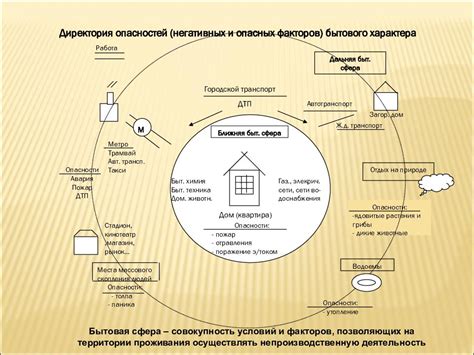 Особенности бытового характера