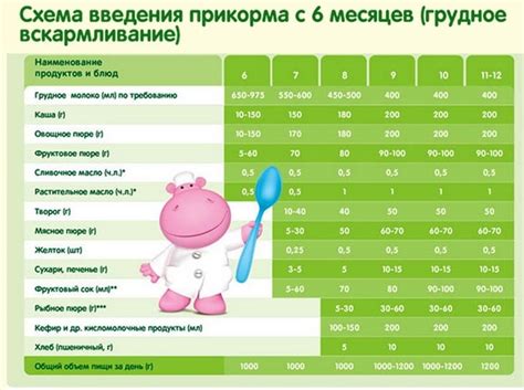 Особенности введения прикорма в замену грудному сбору 4