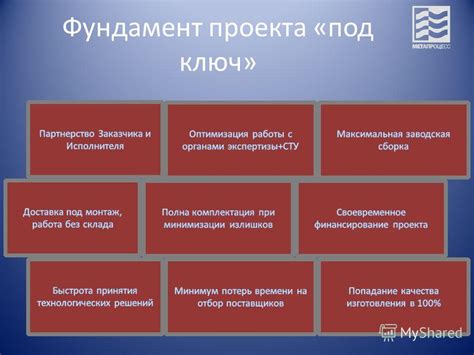 Особенности взаимодействия с подрядчиками на разных этапах проекта