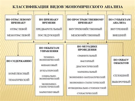 Особенности видов хозяйственной деятельности