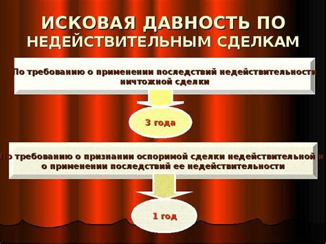 Особенности включения перерыва срока исковой давности в гражданское делопроизводство