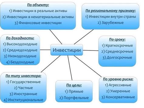 Особенности внебюджетного финансирования