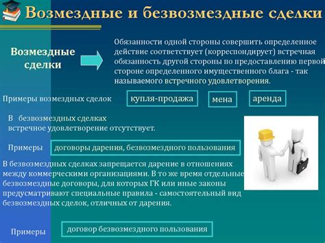 Особенности возмездных сделок