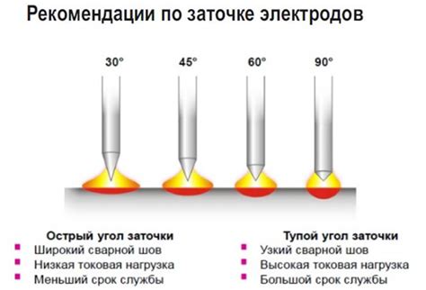 Особенности вольфрамовых электродов