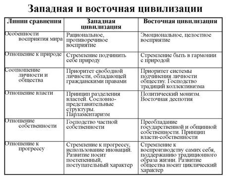 Особенности восприятия мира разными поколениями