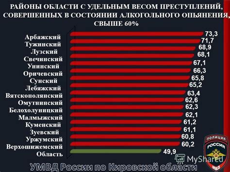 Особенности восприятия сновидений в состоянии алкогольного опьянения