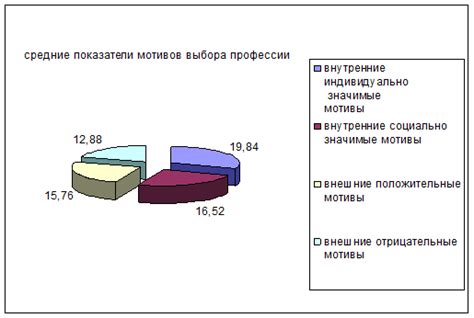 Особенности выбора направления и направленности