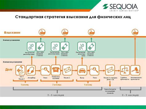 Особенности выездного взыскания от Альфа Банка