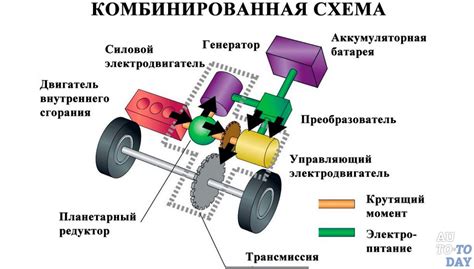 Особенности гибридных автомобилей