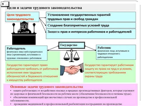 Особенности гражданского трудового договора