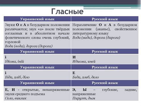 Особенности грамматики и фонетики аджарского диалекта