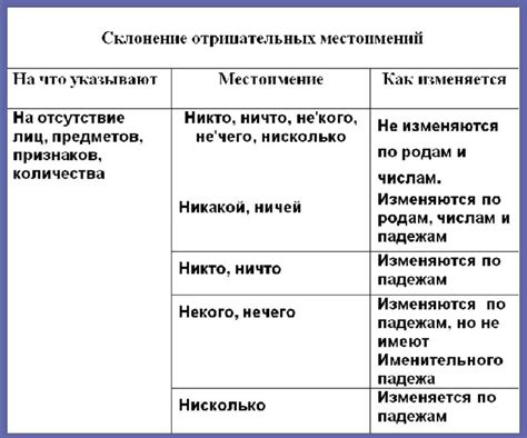 Особенности грамматического использования местоимения "они"