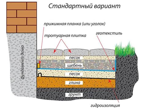 Особенности грунта ms