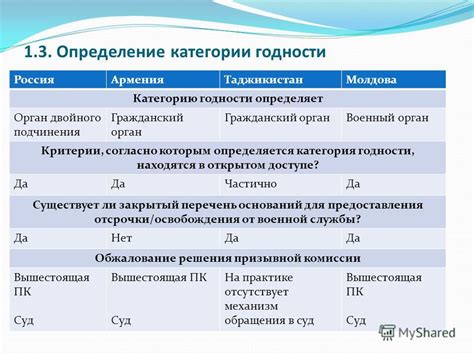 Особенности группы годности Б3