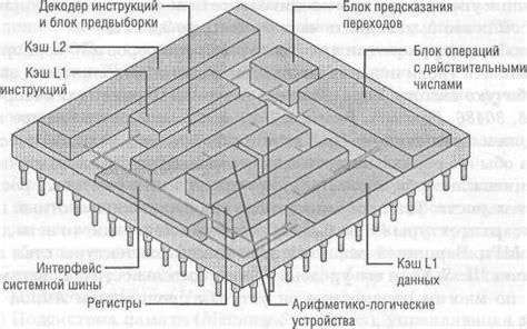 Особенности двухъядерной архитектуры процессора