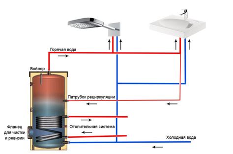 Особенности закрытой схемы горячего водоснабжения