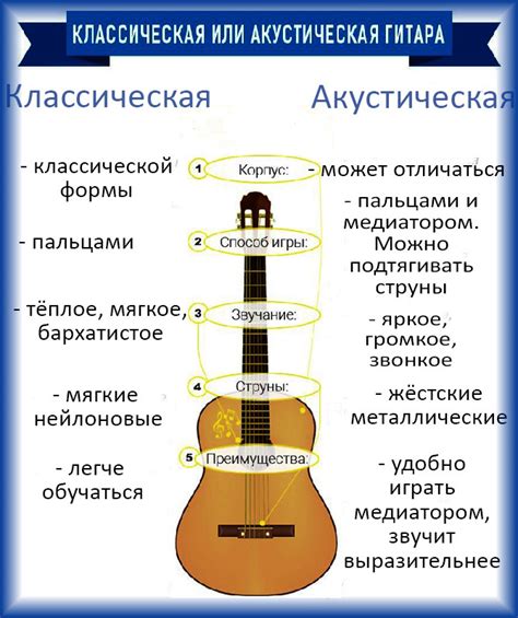 Особенности звука классической акустической гитары - тембр, громкость, резонанс