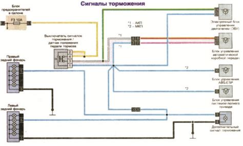 Особенности звукового сигнала