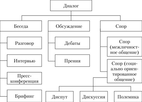 Особенности информативного диалога