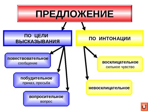 Особенности иронического высказывания