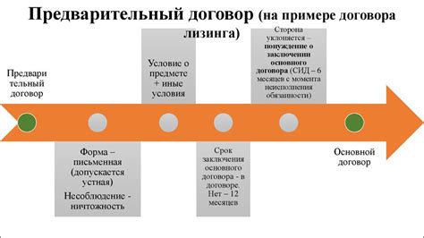 Особенности исполнения и прекращения казуальных договоров