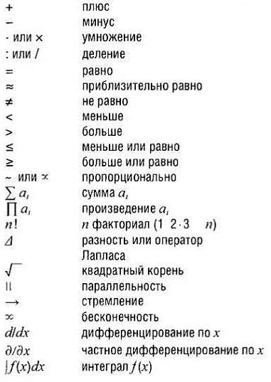 Особенности использования "включительно" в математических операциях