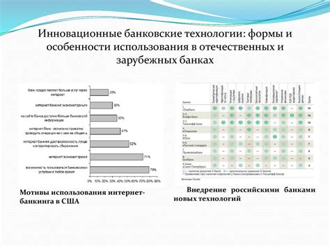 Особенности использования СБП в банковском секторе