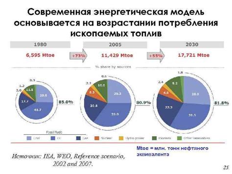 Особенности использования альтернативных топлив