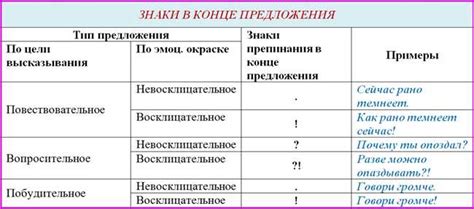 Особенности использования вопросительного и восклицательного знаков